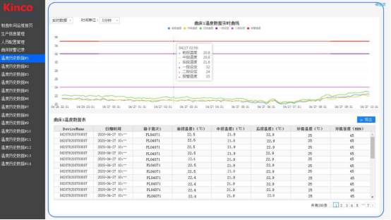 ʳƷֻ, ʳƷҵ, Ч, Զ, Զϵͳ, 꽴