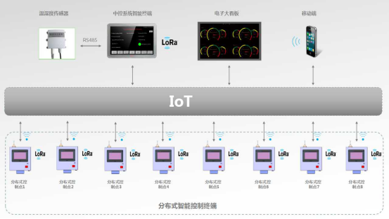 ʳƷֻ, ʳƷҵ, Ч, Զ, Զϵͳ, 꽴