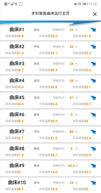 ʳƷֻ, ʳƷҵ, Ч, Զ, Զϵͳ, 꽴