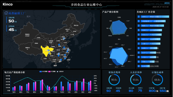 ʳƷֻ, ʳƷҵ, Ч, Զ, Զϵͳ, 꽴