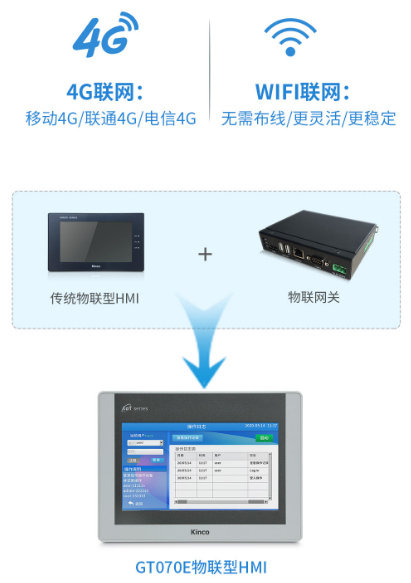 ҵ, HMI, ˻, HMIԶ̼, ҵƷ, HMI