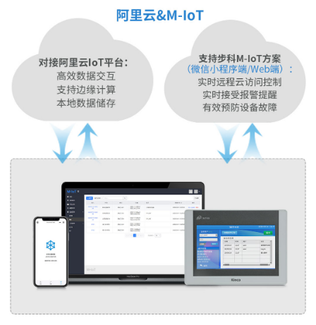 ҵ, HMI, ˻, HMIԶ̼, ҵƷ, HMI