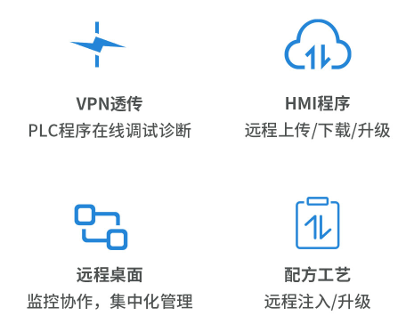 ҵ, HMI, ˻, HMIԶ̼, ҵƷ, HMI