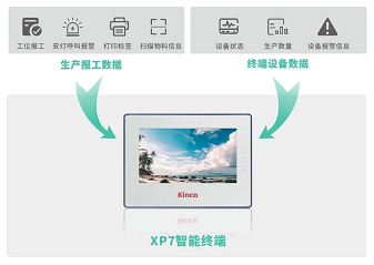 ֻ, ݲɼ, 豸ݲɼ, ݲɼһ, λ, ݲɼ, ն, lora, ֻ, Ч