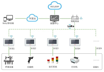 ֻ, ݲɼ, 豸ݲɼ, ݲɼһ, λ, ݲɼ, ն, lora, ֻ, Ч