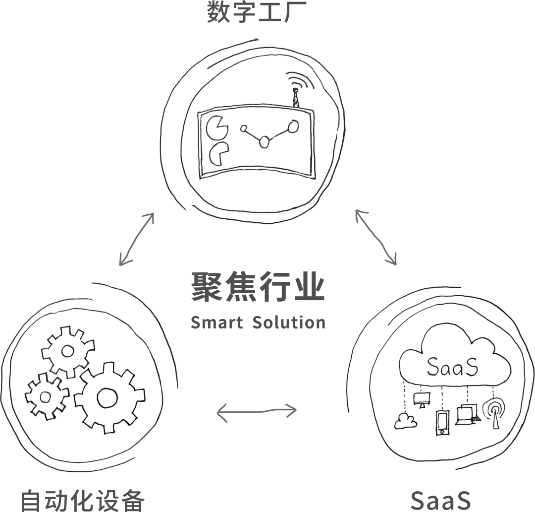 һ˶ɷ, ƴ嶯̬, ϺHMI