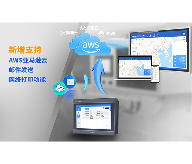 ֪Ʒ, HMI, ҵ˻, , Զ, ֻ, , һ˶ɷ