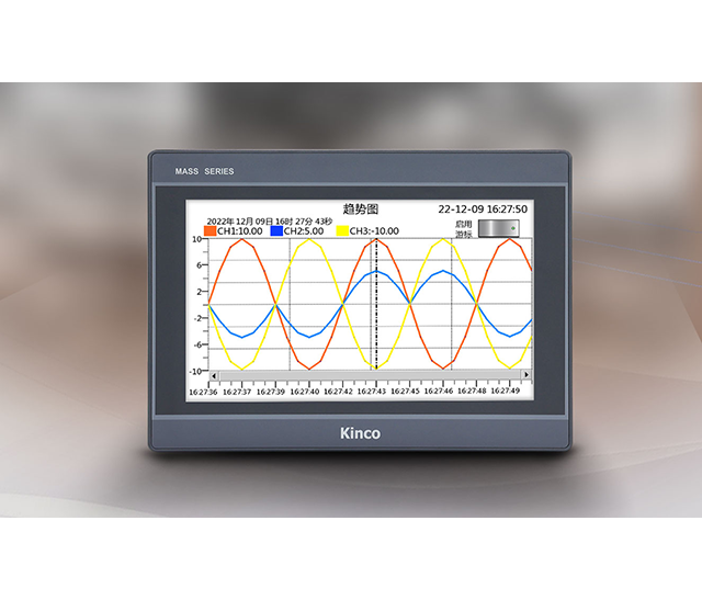 ֪Ʒ, HMI, ҵ˻, , Զ, ֻ, , һ˶ɷ